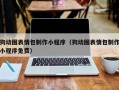 清远狗动图表情包制作小程序（狗动图表情包制作小程序免费）